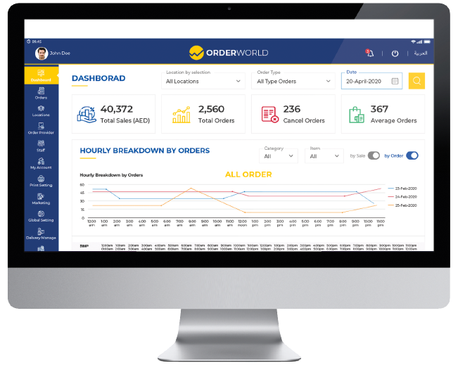 Order World restaurant operations dashboard